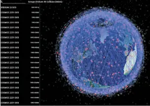  ??  ?? Het puin van de botsing van de Kosmos 2251 en Iridium 33 heeft zich sinds 2009 rond de hele aarde verspreid.