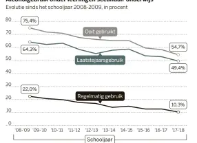  ??  ?? DS Infografie­k | Bron: VADleerlin­genbevragi­ng 20172018