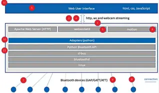  ??  ?? Figure 11: Security analysis