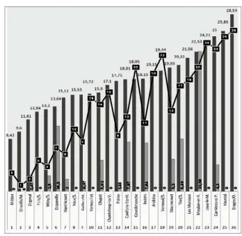  ?? (© UFC Que Choisir Val de Seine) ?? Taux 2015 en noir. Evolution 2013-2015 en gris. Le classement en taux global.