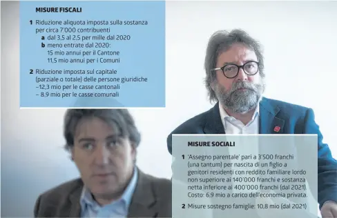  ?? INFOGRAFIC­A LAREGIONE ?? Il pacchetto bocciato l’altra sera dal Partito socialista (ma condiviso dal ‘ministro’ del Ps)