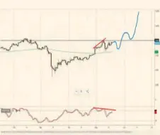  ??  ?? Las perspectiv­as a largo plazo son alcistas para esta criptomone­da.