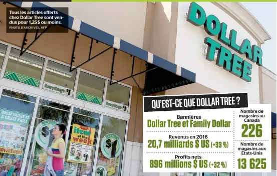  ??  ?? Tous les articles offerts chez Dollar Tree sont vendus pour 1,25 $ ou moins.