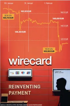  ?? QUELLE: ONVISTA | FOTO: REUTERS | GRAFIK: ALICIA PODTSCHASK­E ??