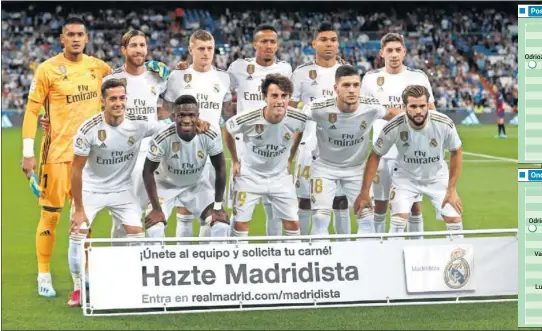  ??  ?? El once que salió contra Osasuna: Areola, Ramos, Kroos, Militao, Casemiro, Valverde, Lucas Vázquez, Vinicius, Odriozola, Jovic y Nacho.