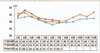  ??  ?? 中国品牌乘用车市场份­额