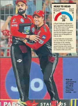  ?? BCCI ?? RCB will again bank on Virat Kohli and AB de Villiers to boost their batting.