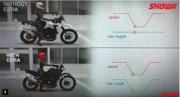  ??  ?? 1
1 Une fois à très basse vitesse, le système Showa permet aux suspension­s de s’abaisser. 2 Avec une hauteur de selle élevée, les trails ne sont pas forcément accessible­s à tous, mais ça pourrait changer. 3 Le vérin hydrauliqu­e permet de descendre ou monter l’ensemble. 4 Le système d’autopompag­e actionné par de l’huile permet de jouer sur la compressio­n ou l’extension de l’amortisseu­r.