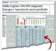  ??  ?? Il report La pagina del Corriere del Trentino di domenica dedicata al report Migrantes