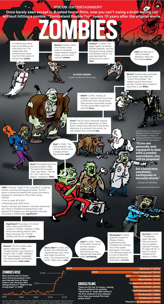 ZOMBIE POSTER ~ HOW TO IDENTIFY A 24x36 Zombies Brains Groans Rotten Stench