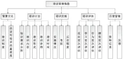  ??  ?? 层次结构模型图