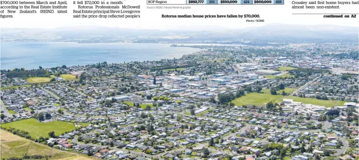  ?? Photo / NZME ?? Rotorua median house prices have fallen by $70,000.