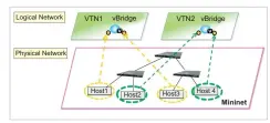  ??  ?? Figure 1: Virtual Tenant Network
