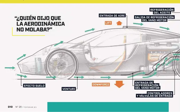  ??  ?? Sabíamos que el curso en dinámica de fluidos sería útil algún día. Hoy es el día