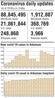  ?? Arkansas Democrat-Gazette ?? SOURCES: Center for Systems Science and Engineerin­g, Arkansas Department of Health