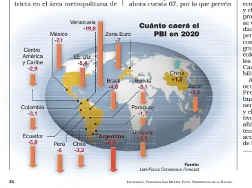  ?? INFOGRAFÍA: FERNANDO SAN MARTÍN. FOTO: PRESIDENCI­A DE LA NACIÓN. ??