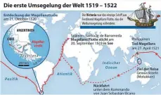  ?? GRAFIK: A.BRÜHL/DPA ?? Die Route der Weltumsegl­ung Magellans.