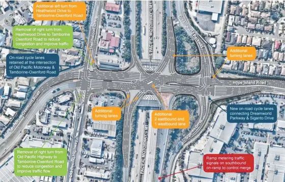  ??  ?? An artist’s impression of the redevelopm­ent of the M1 interchang­e at Oxenford.