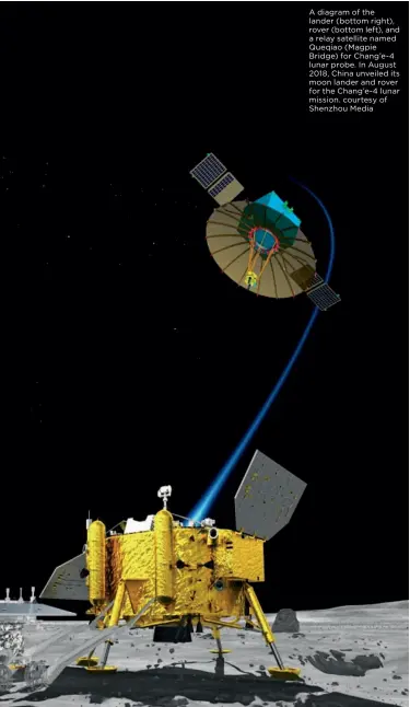  ??  ?? A diagram of the lander (bottom right), rover (bottom left), and a relay satellite named Queqiao (Magpie Bridge) for Chang’e- 4 lunar probe. In August 2018, China unveiled its moon lander and rover for the Chang’e- 4 lunar mission. courtesy of Shenzhou Media