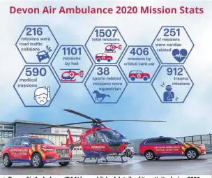  ?? Devon Air Ambulance ?? Devon Air Ambulance (DAA) has published details of its activity during 2020, which shows just how vital the response of the medical emergency service is to the people of Devon, even during a pandemic and continuing lockdown periods