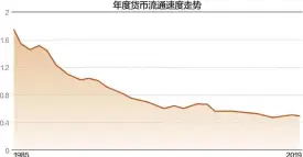  ??  ?? 数据来源：公开资料 杨靖制图