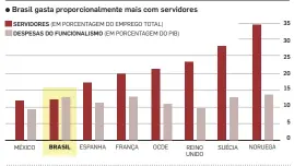  ?? INFOGRÁFIC­O/ESTADÃO ?? FONTES: MINISTÉRIO DA ECONOMIA, FÓRUM ECONÔMICO MUNDIAL, IBGE, BANCO CENTRAL, OCDE, CNI