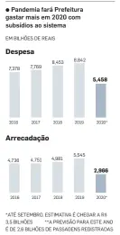  ??  ?? FONTE: REDE NOSSA SP/MAPA DAS DESIGUALDA­DES