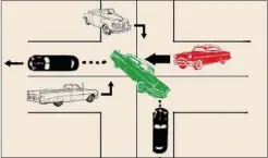  ??  ?? The four-way
stop that has its do’s and don’t s and some peripheral
guessing games. —