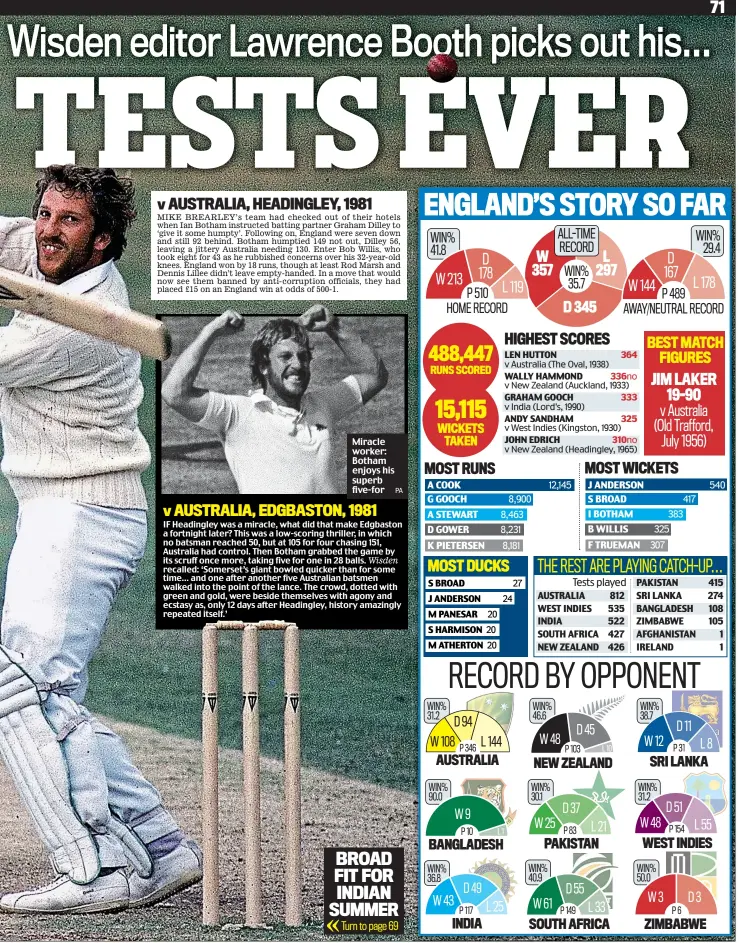  ?? PA ?? Miracle worker: Botham enjoys his superb five-for