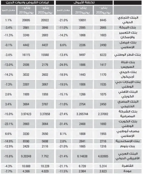  ??  ?? القيمة : بالمليون جنيه