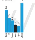  ??  ?? Both relate to technicall­y automatabl­e activities; Source: McKinsey Global Institute