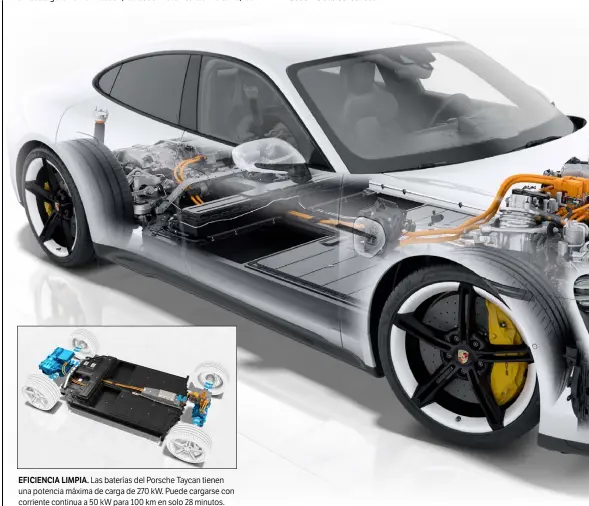  ??  ?? EFICIENCIA LIMPIA.
Las baterías del Porsche Taycan tienen una potencia máxima de carga de 270 kW. Puede cargarse con corriente continua a 50 kW para 100 km en solo 28 minutos.