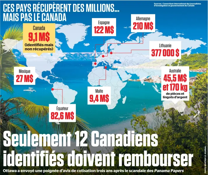  ??  ?? Sources : Consortium internatio­nal des journalist­es d’investigat­ion et gouverneme­nt du Canada