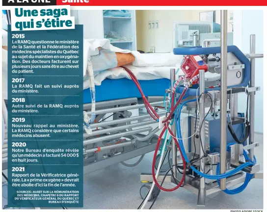  ?? PHOTO ADOBE STOCK ?? Les anesthésis­tes peuvent facturer 34,80 $ du quart d’heure lorsqu’un patient est branché à un appareil ECMO, comme celui-ci. Certains médecins spécialist­es facturent ainsi plus de 3300 $ par jour, même s’ils ne sont pas auprès du patient.