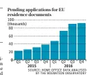  ?? SOURCE: HOME OFFICE DATA ANALYSED BY THE MIGRATION OBSERVATOR­Y ??