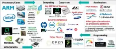  ??  ?? Figure 6: The HSA ecosystem