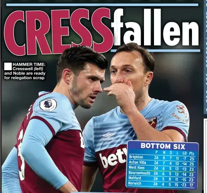  ??  ?? ■
HAMMER TIME: Cresswell (left) and Noble are ready for relegation scrap