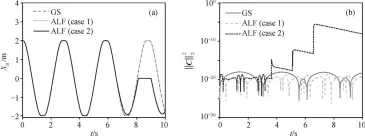  ?? ?? (a) B 点位移随时间的变化; (b) 约束方程的时间历程图 3高斯优化与增广拉格­朗日方程的对比Fig. 3 Time history of displaceme­nt of point B and constraint violation obtained by GS and ALF