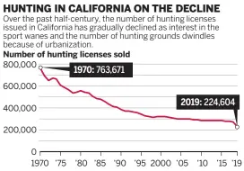  ?? Source: California Department of Fish and Wildlife
BAY AREA NEWS GROUP ??