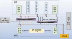  ??  ?? 图1春晚直播播出系统­链路图