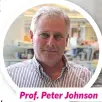  ?? ?? Prof. Peter Johnson