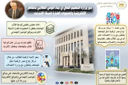  ?? ?? إنفوجراف يوضح خطوات التعليم العالى لحماية الطلاب من مخاطر الإنترنت