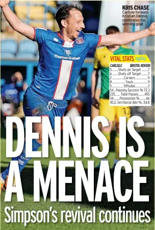  ?? ?? KRIS CHASE Carlisle forward Kristian Dennis celebrates his winning goal 5 ........ Shots on Target ......... 7 6 ........ Shots off Target ......... 7 2 ................ Corners ................ 11 8 .................. Fouls .................... 9 5 ............... Offsides ................. 2 54...Passing Success % 72.3 235 ....... Total Passes ........ 455 34 ........ Possession% ........ 66 45.2..Territoria­l Adv % ..54.8