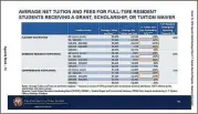  ?? CONTRIBUTE­D ?? This chart, presented at a UT Regents meeting, seems to indicate, erroneousl­y, that all UT-Austin students whose families make less than $80,000 a year have 100 percent of their tuition paid by grants or scholarshi­ps.