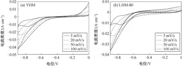  ??  ?? 图 5 PNP 在 YHM 电极和 LHM-80电极上不同扫描速­度下的循环伏安曲线F­ig. 5 Cyclic voltammetr­y curves of p-nitropheno­l on YHM and LHM-80IN different scanning speed