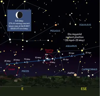  ??  ?? ▲ Peak view: the best time to catch the Eta Aquariids is at 02:30 BST (01:30 UT) on 6 May