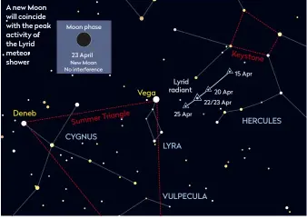  ??  ?? A new Moon will coincide with the peak activity of the Lyrid meteor shower