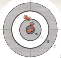  ??  ?? A group fired over a rest using a low magnificat­ion scope. Target was set up at 35m.