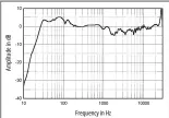  ?? ?? Fig.4 SVS Ultra Evolution Pinnacle, anechoic response on tweeter axis at 1m, averaged across 30° horizontal window and corrected for microphone response, with the complex sum of the nearfield responses plotted below 300Hz.