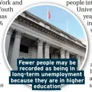  ??  ?? Fewer people may be recorded as being in long-term unemployme­nt because they are in higher education